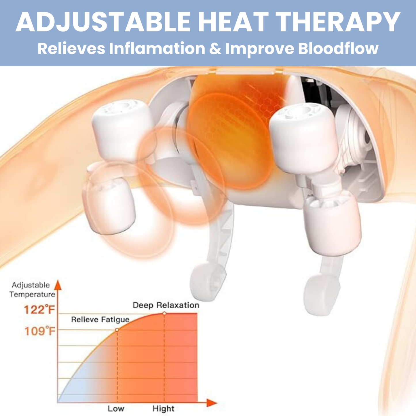 TheraEase™ - 5D Dyb nakke-og skuldermassage